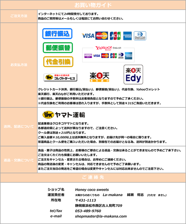 ハニココインフォ